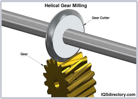 helical gear machining process